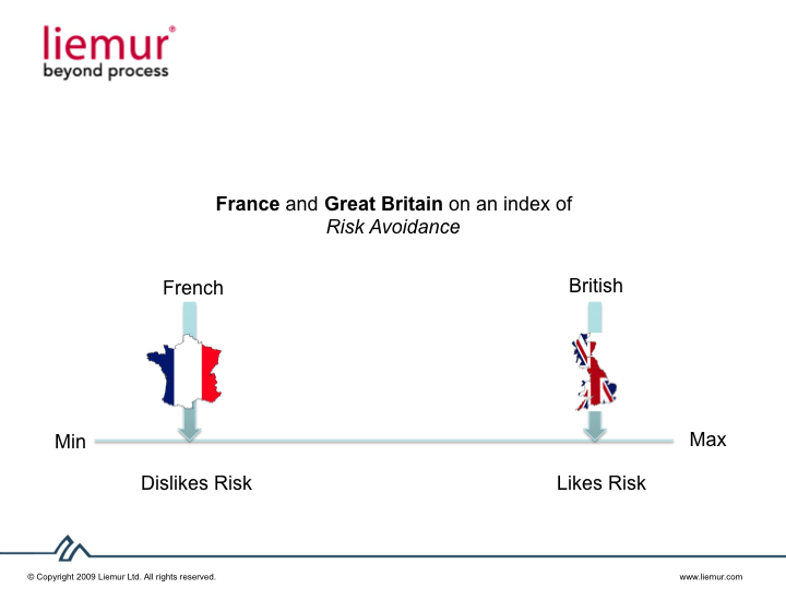 France and UK on Uncertainty Avoidance Index